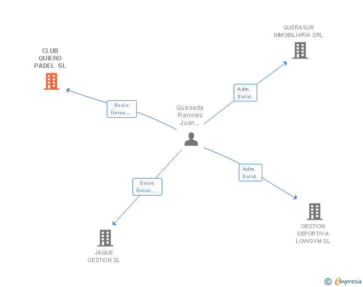 CLUB QUIERO PADEL SL (CIF B90154725) - Informe de la empresa
