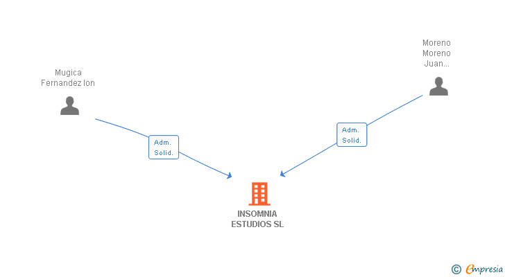 Vinculaciones societarias de INSOMNIA ESTUDIOS SL