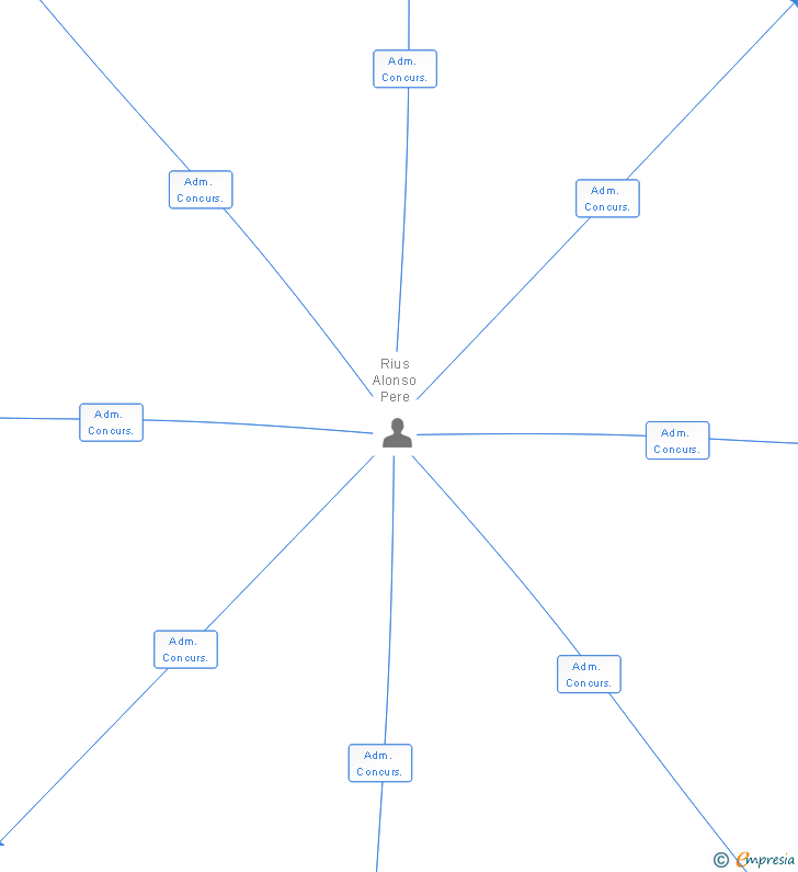 Vinculaciones societarias de LICENSING CONSULTANTS SA